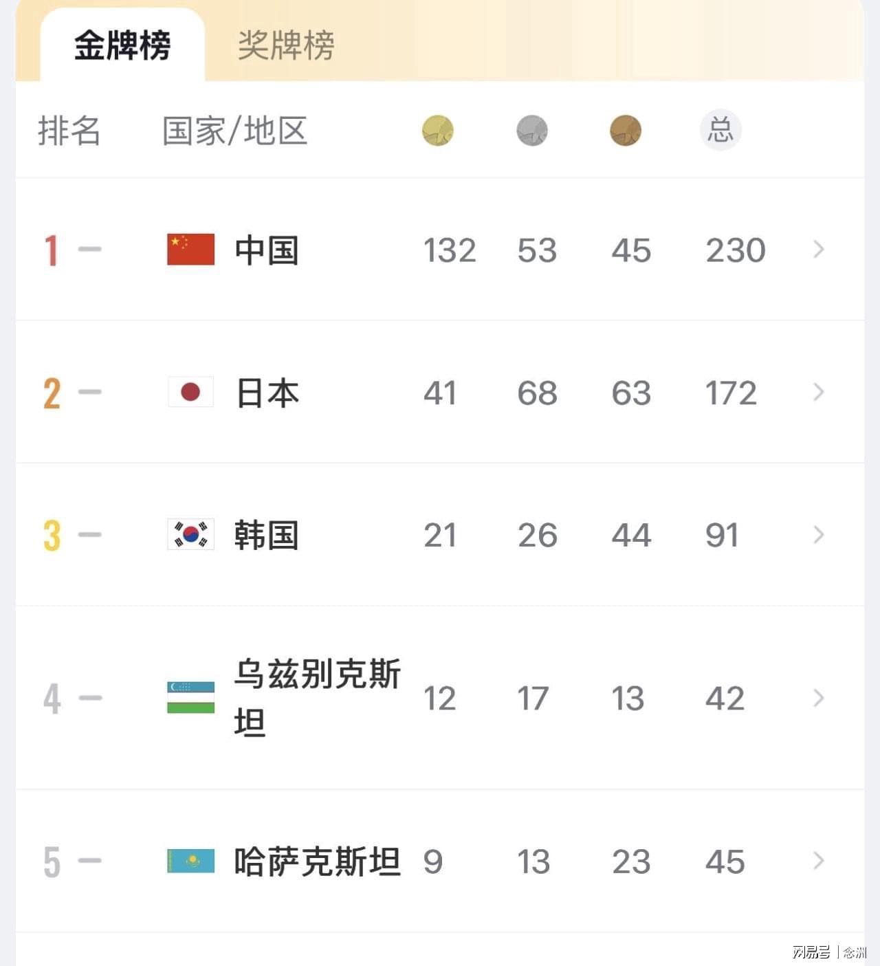 beat365唯一官网页游功能优化完善修复其他已知BUG展示图片