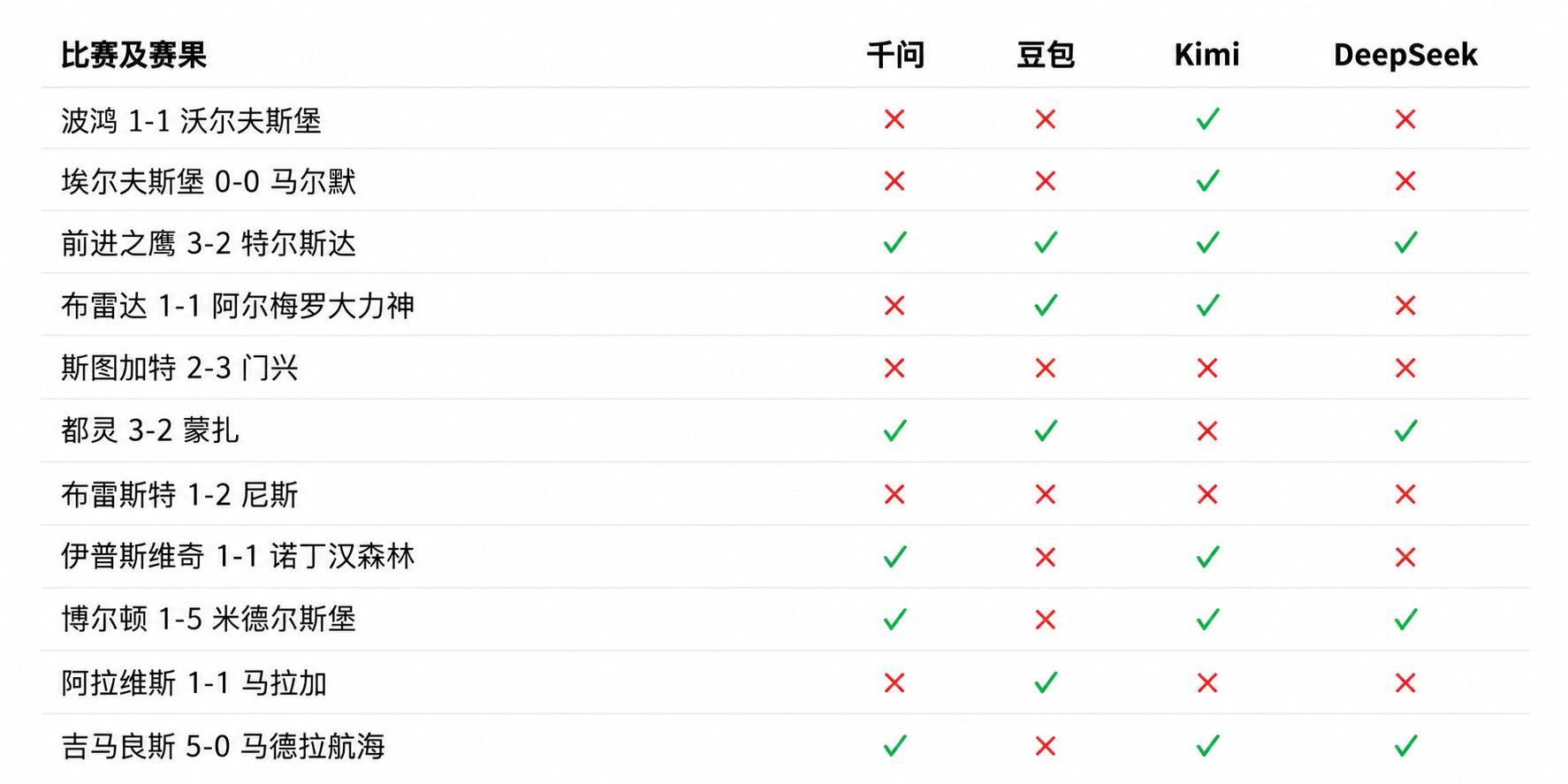 beat365唯一官网相关图片